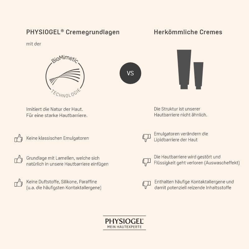 PHYSIOGEL Daily Moisture Therapy Creme 150 ml – Produktansicht 7